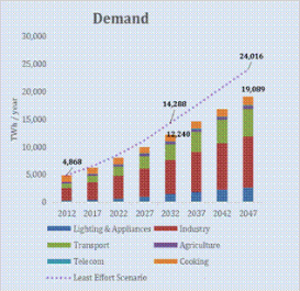 Pathway 1 	Pathway 2  Pathway 3 	Pathway 4