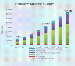 Energy Pathway 1