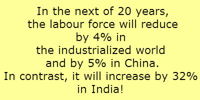 Labour Force