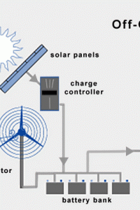 Off grid systems