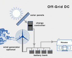 Off grid systems