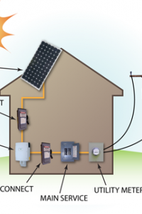 Net Metering