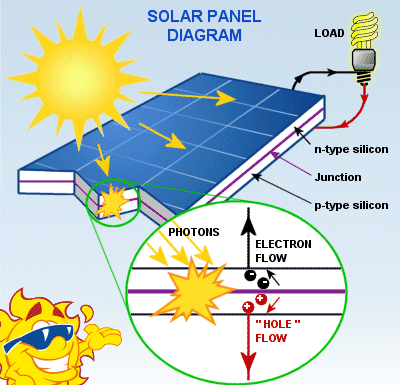 Solar Panel Diagram
