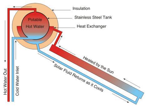 Solar Water Heater 1