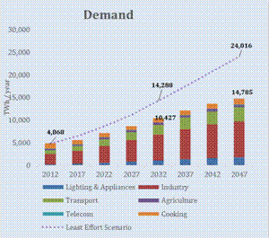 Demand Pathway 4