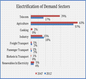 Electrification Pathway 1