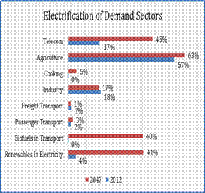 Electrification Pathway 2