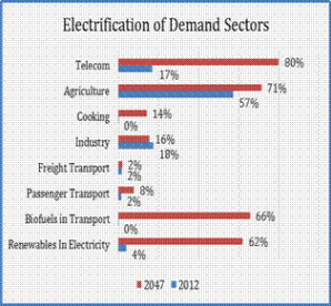 Electrification Pathway 4