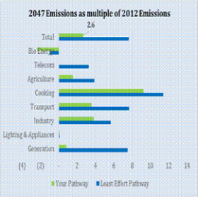 Emission Pathway 4