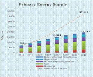 Energy Pathway 3