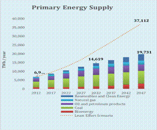 Energy Pathway 4