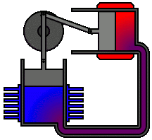 Stirling engine