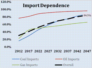 Import Pathway 1