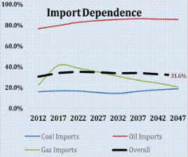 Import Pathway 2