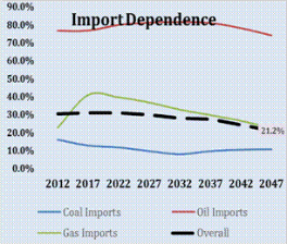 Import Pathway 3