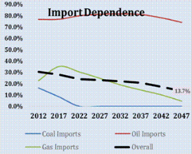 Import Pathway 4